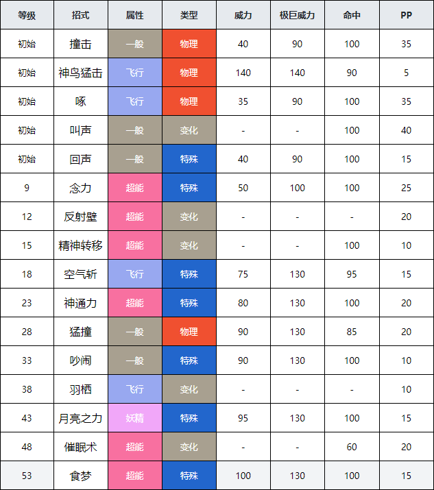 希望ol装备图鉴大全攻略最新的简单介绍