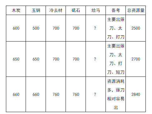 包含希望ol掉落率