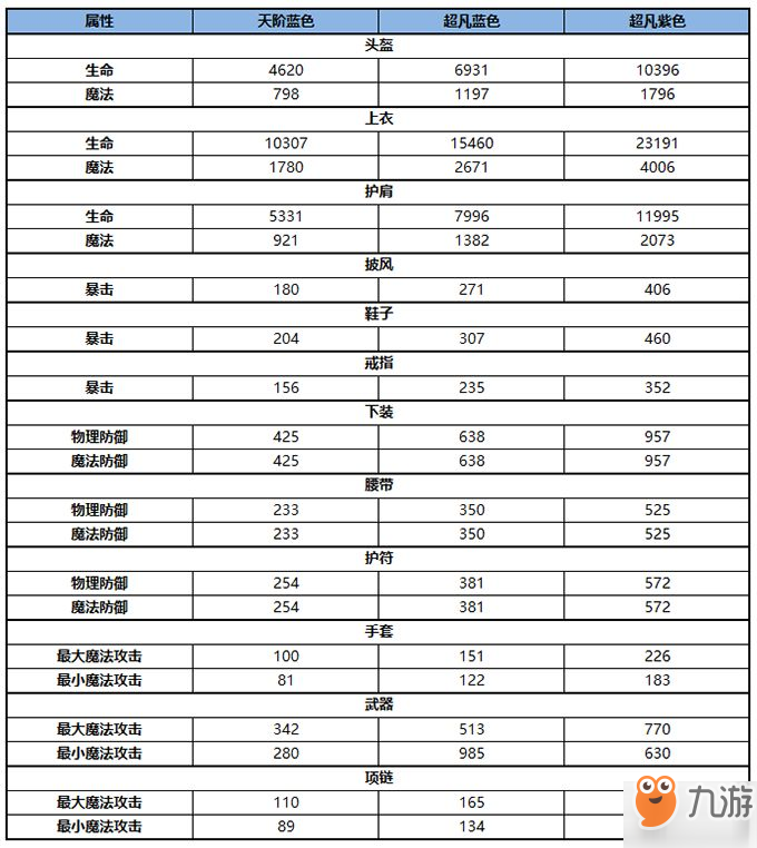 喜欢希望ol猎人怎么加点