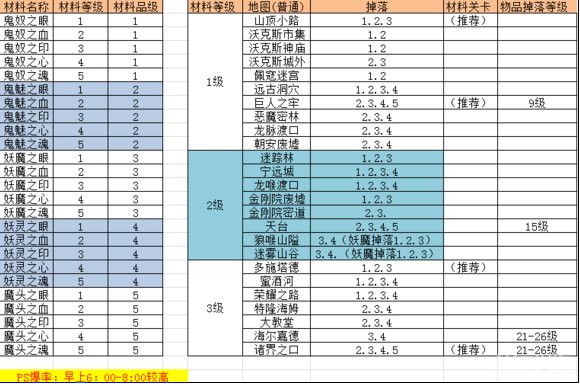 今日希望ol冰城怎么去