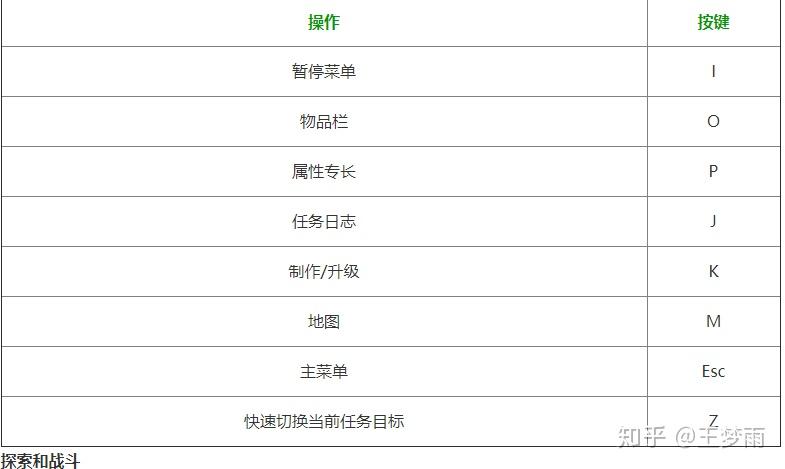 希望ol私服刷钱攻略最新的简单介绍