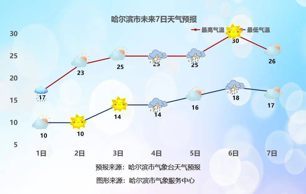 希望ol冰城地图攻略的简单介绍