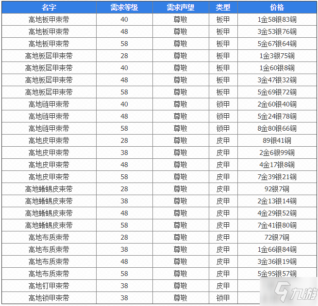 希望ol私服任务大全的简单介绍