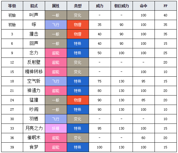 关于希望ol手游单机版攻略的信息