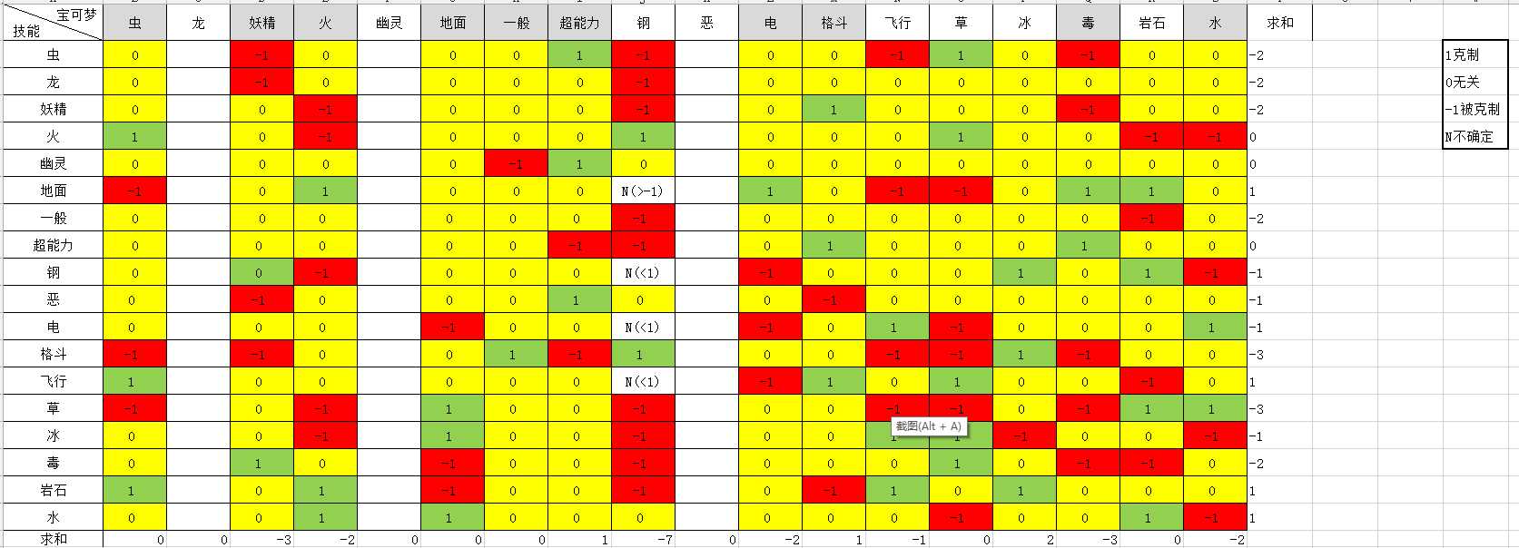 分析希望ol属性克制什么