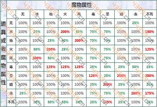 探索希望ol属性相克什么意思