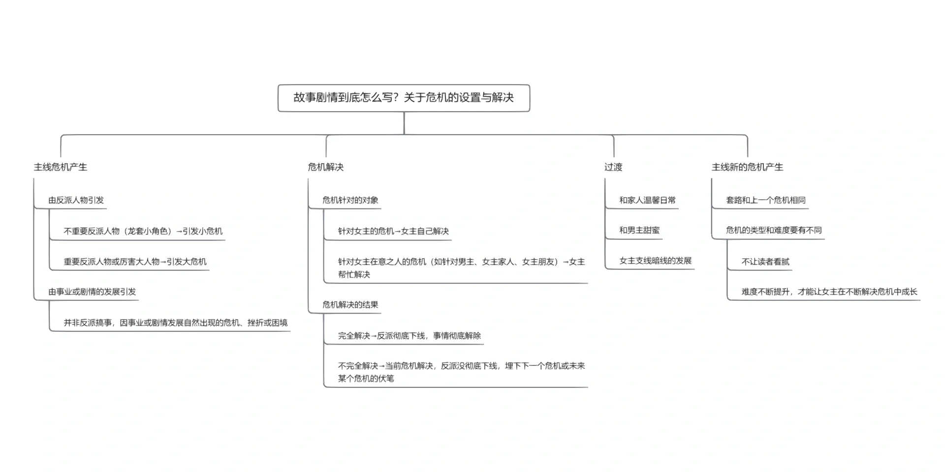 关于希望ol剧情故事怎么触发的信息